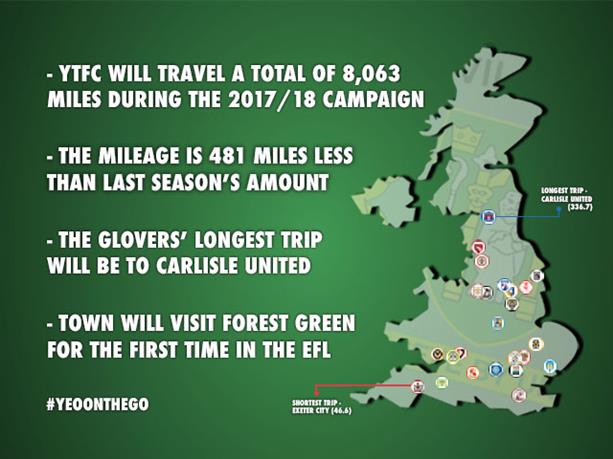 Miles less for Town in 2017/18